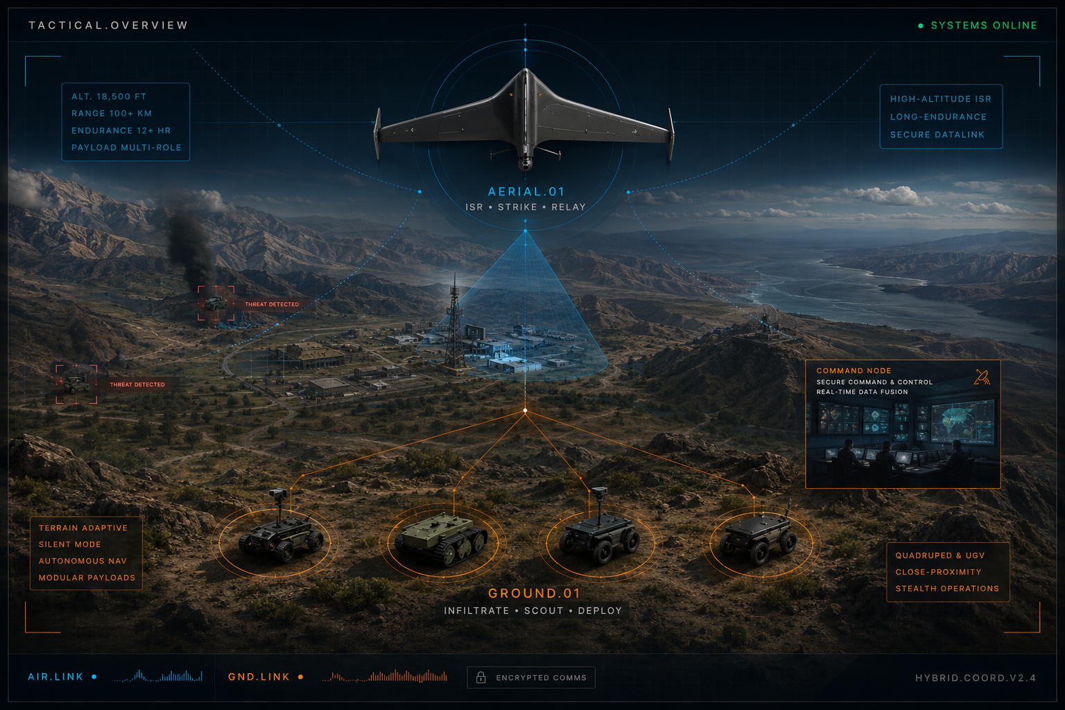 Skyvant Hybrid Tactical Drone System